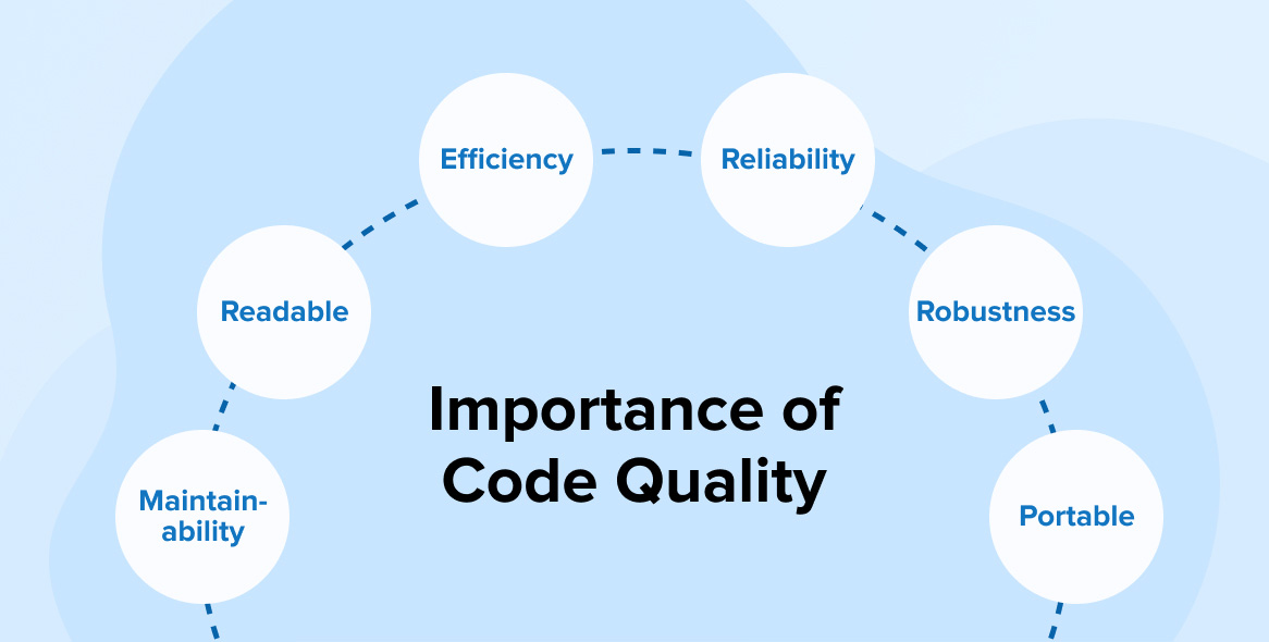 IMPORTANCE OF CODE QUALITY