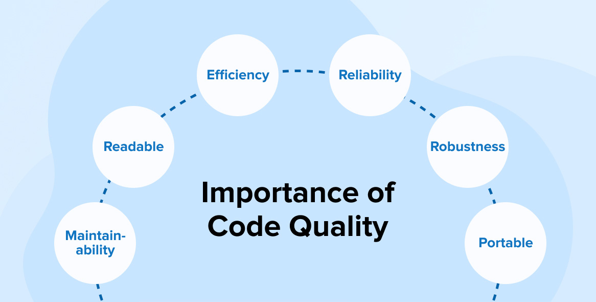 IMPORTANCE OF CODE QUALITY IMPORTANCE OF CODE QUALITY