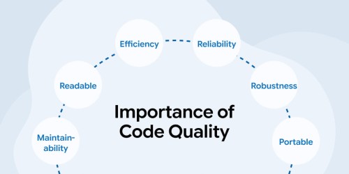 Importance of Code Quality 