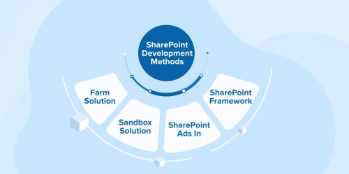 SharePoint Development Methods