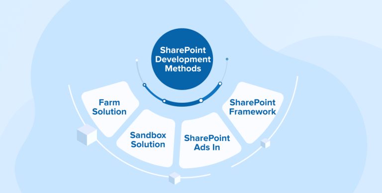 SharePoint Development Methods