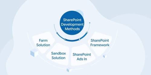SharePoint Development Methods 