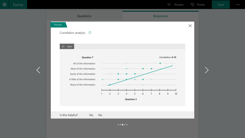 Correlation analysis