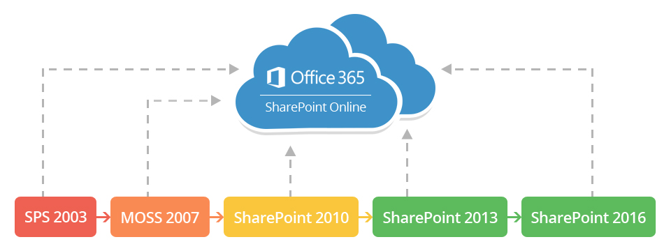 Office 365