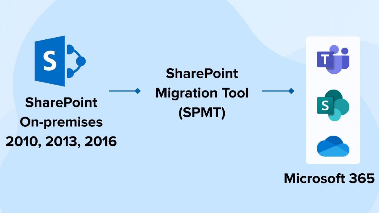 sharepoint data migration