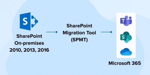 Steps Of SharePoint Migration to Office 365