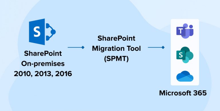 STEPS OF SHAREPOINT MIGRATION TO OFFICE 365