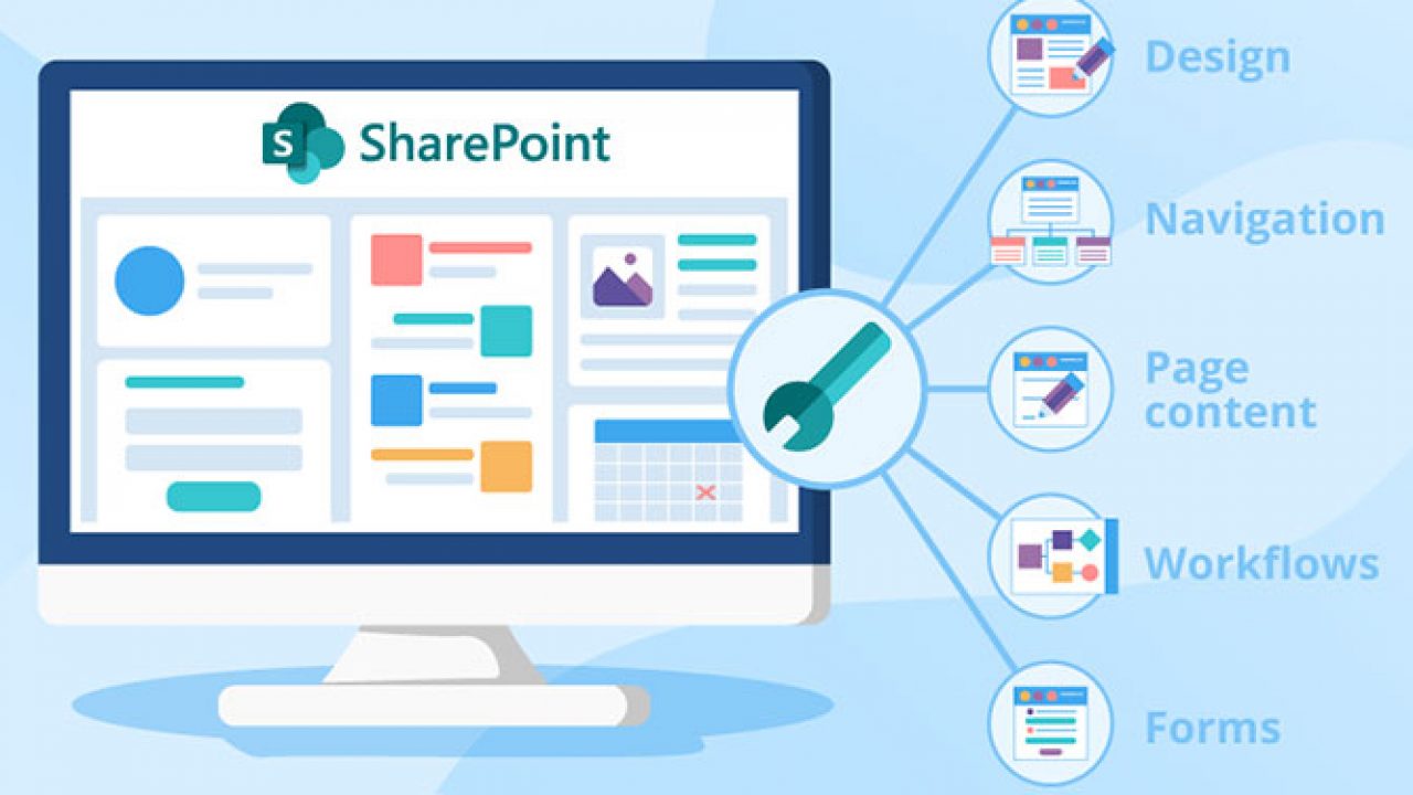 Introduction To Site Design And Site Script In Sharepoint Online