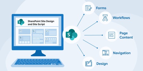 Introduction to SharePoint Site Design and Site Script 