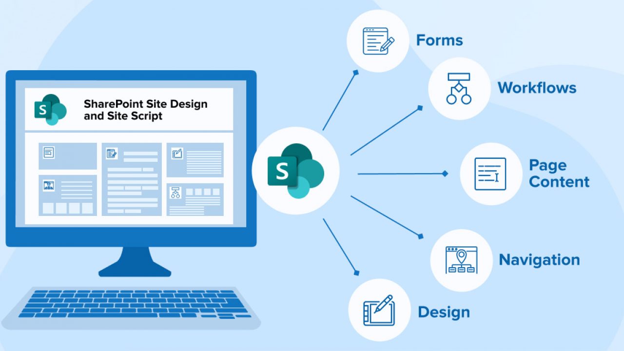 How could i get the id of an item from Catalog API? - Scripting