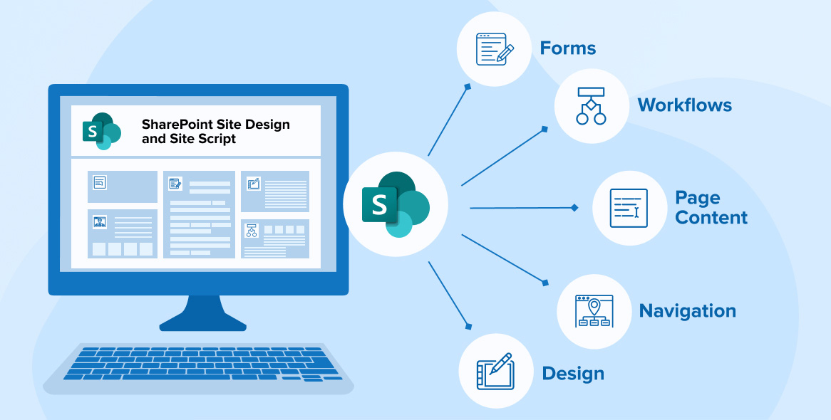Introduction to SharePoint Site Design and Site Script