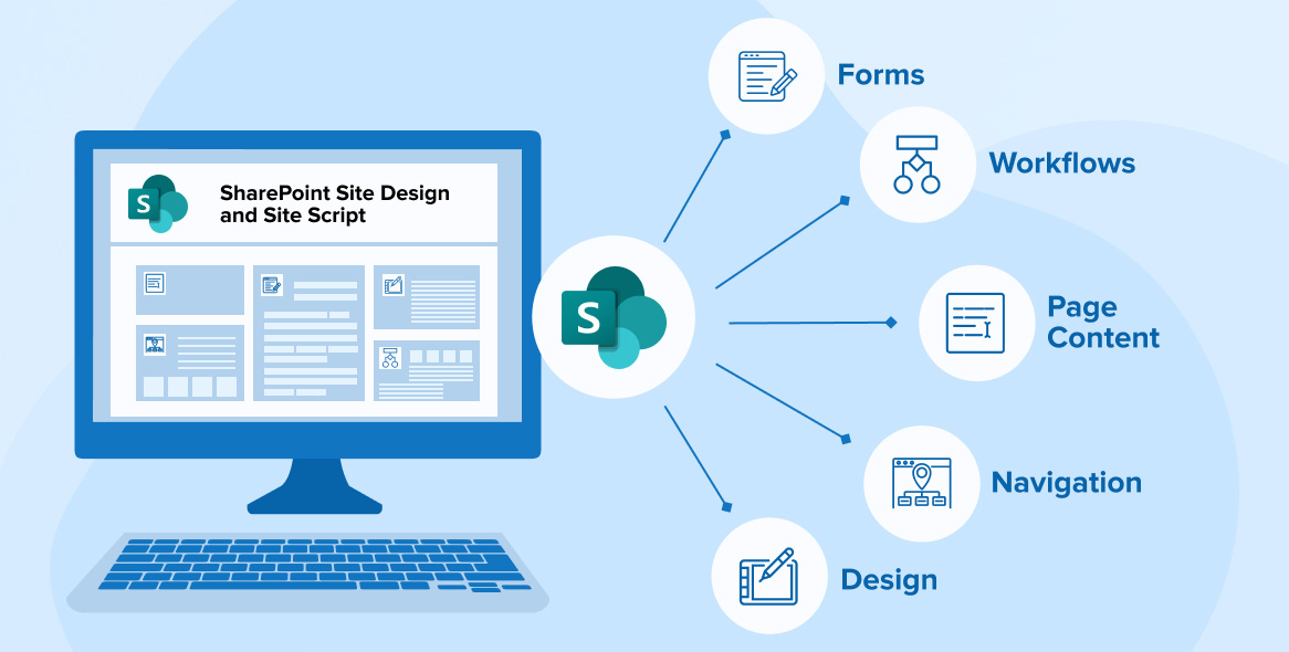 SharePoint for SMBs 