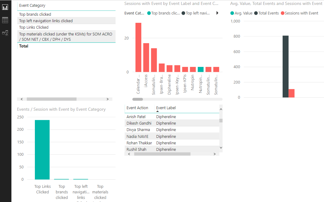 Power BI Desktop loads Google Analytics data