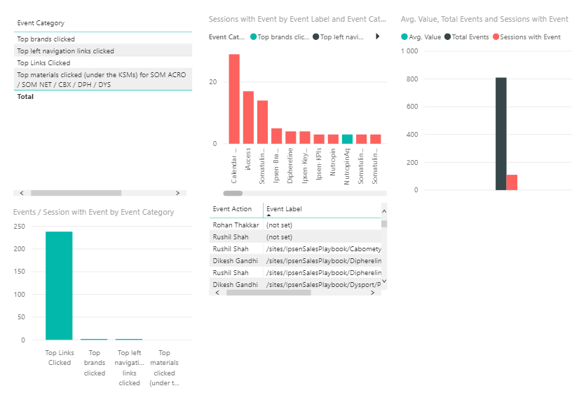 Publish to roll out the change