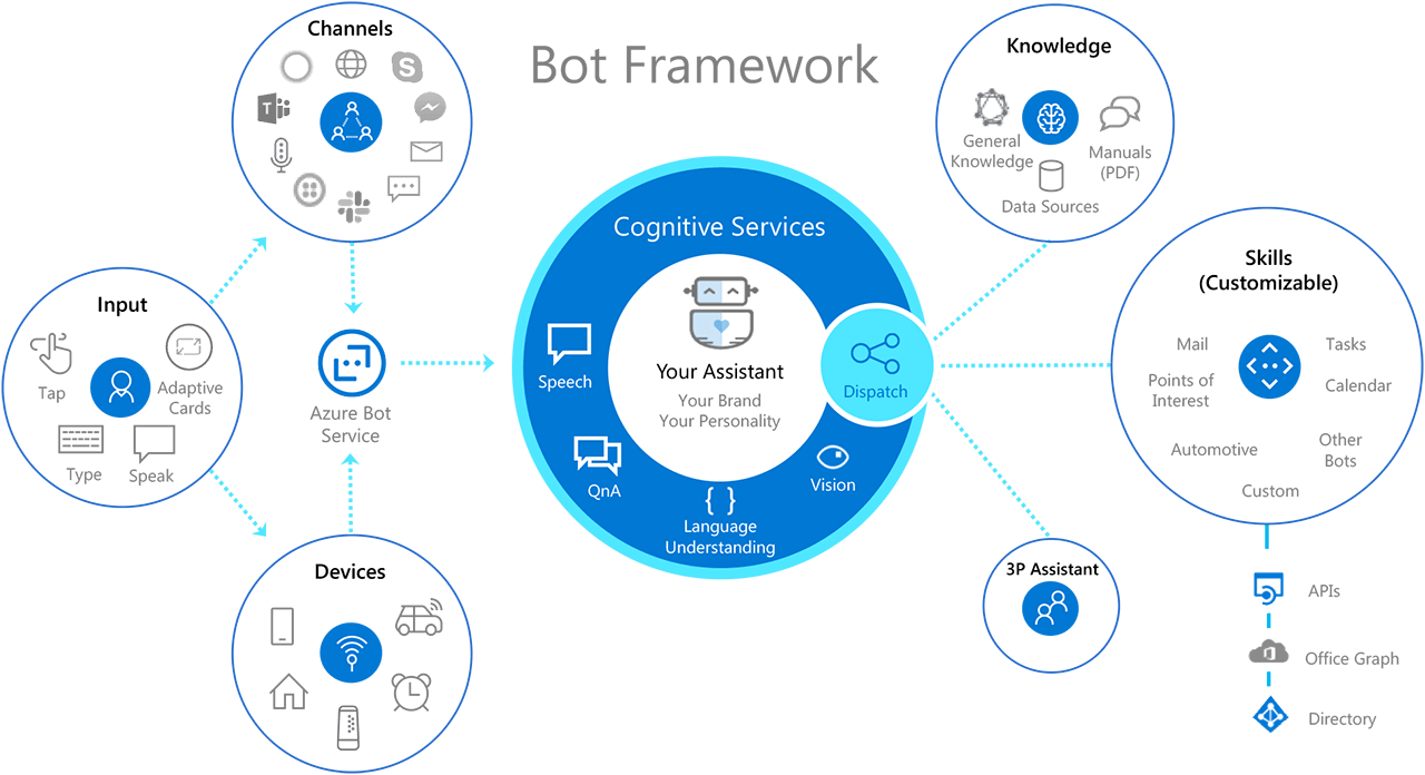 microsoft chatbot