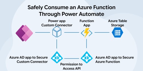 Safely Consume an Azure Function Through Power Automate 
