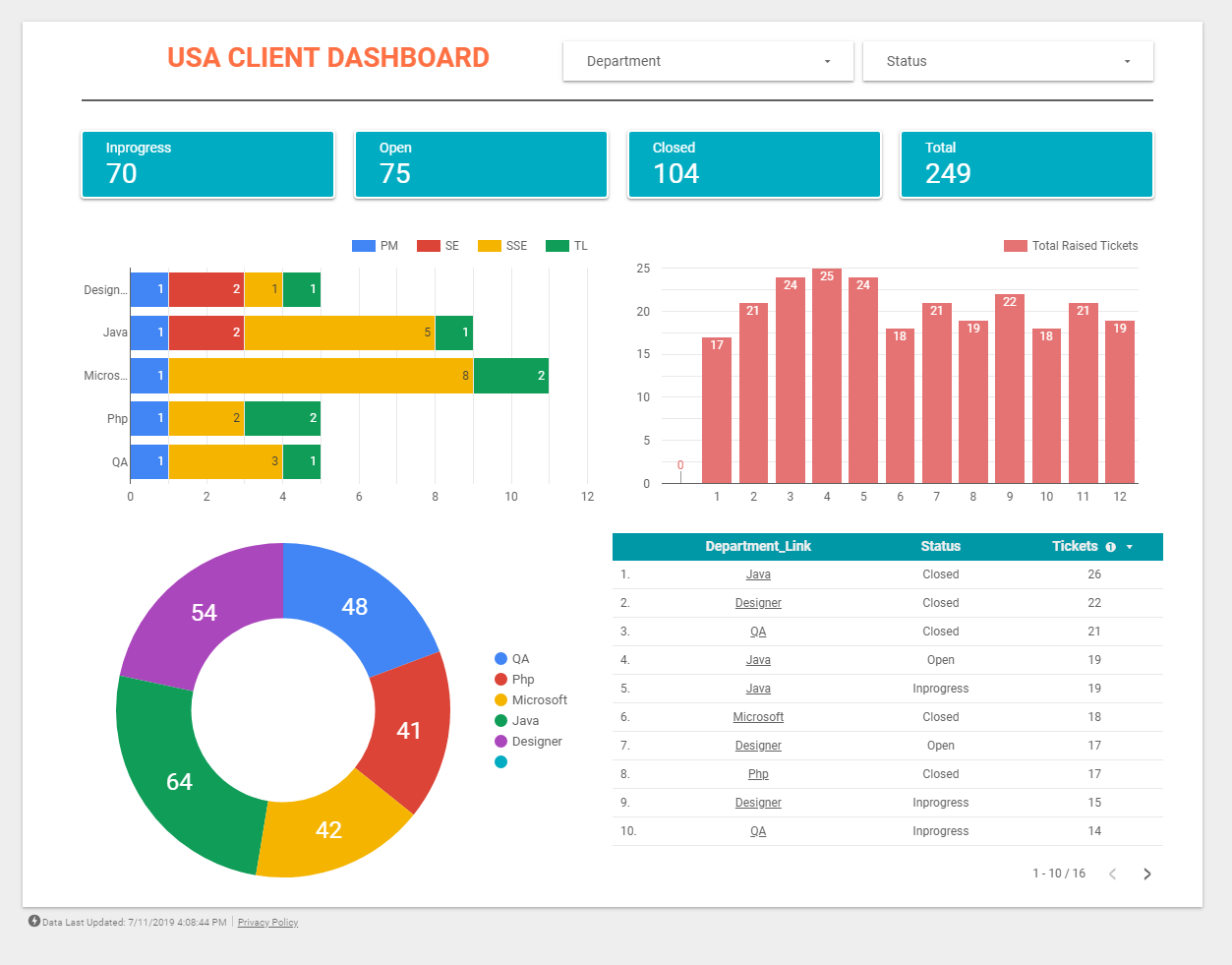 Google Data Studio Report Example