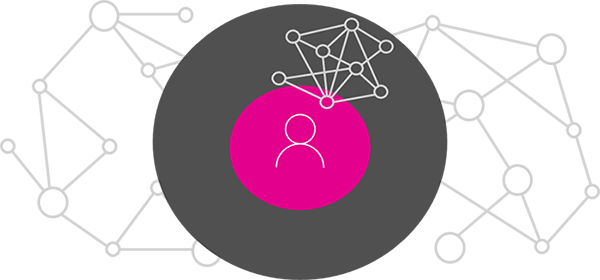 Microsoft Graph