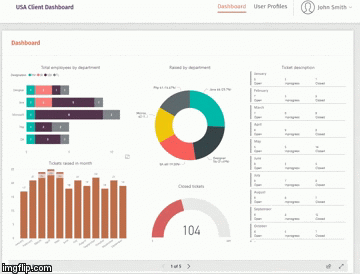 Power-BI-Report Power-BI-Report