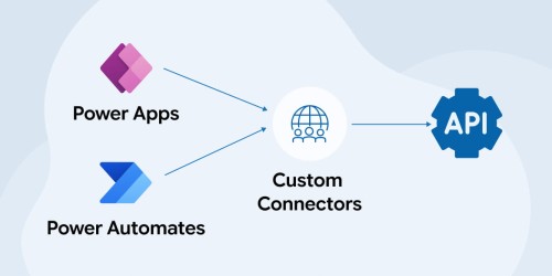 Custom Connector with Power Automate (MS Flow) 