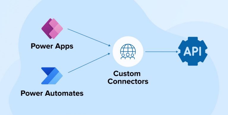 Custom Connector with Power Automate (MS Flow)