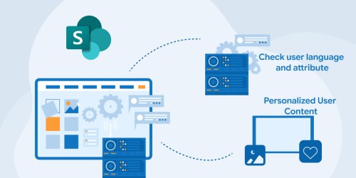 Multilingual SharePoint Framework Webpart Development 