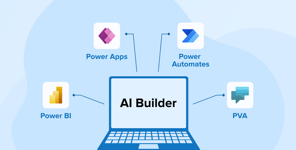 AI Builder for Power Automate