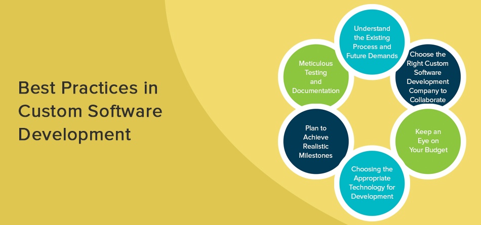Best Practices in Custom Software Development Best Practices in Custom Software Development