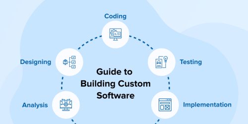 Guide to Building Custom Software 