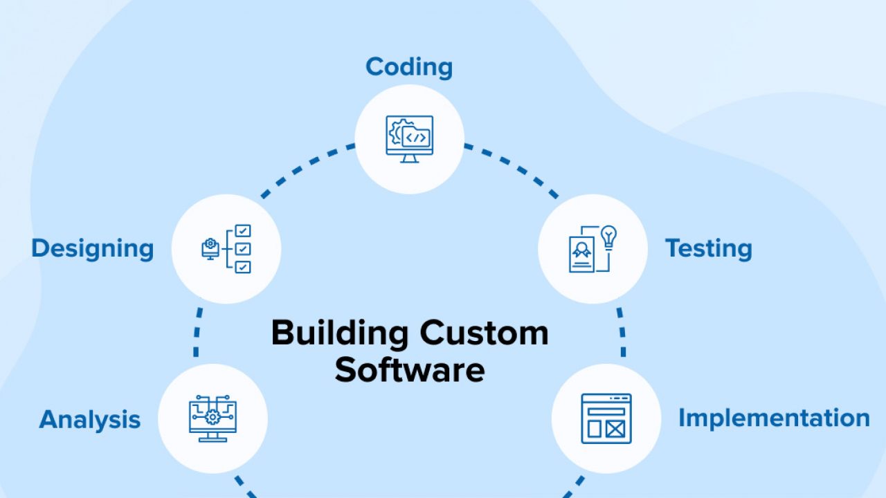CFD Custom Software Development