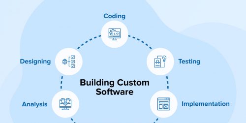 Guide to Building Custom Software