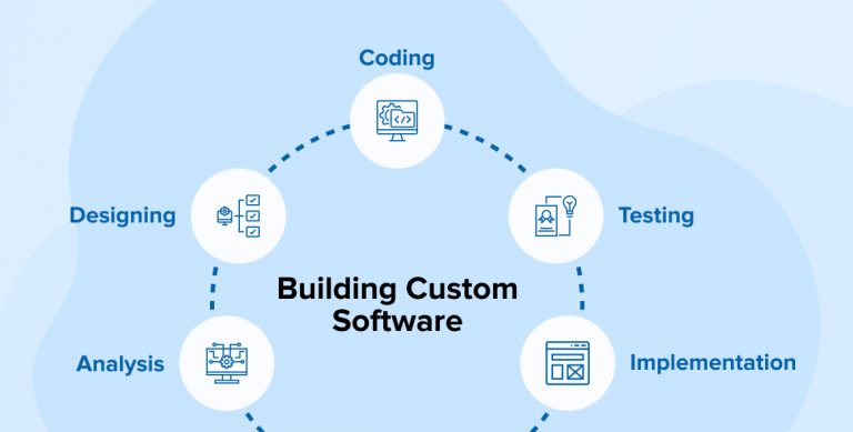 Guide to Building Custom Software