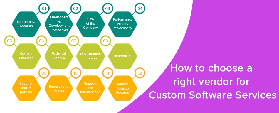 How to Choose Right Vendor for Custom Software Services