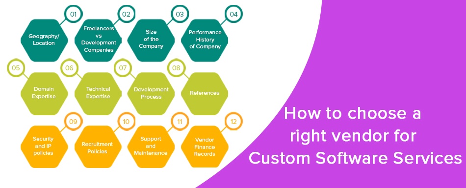 How to Choose Right Vendor for Custom Software Services How to Choose Right Vendor for Custom Software Services