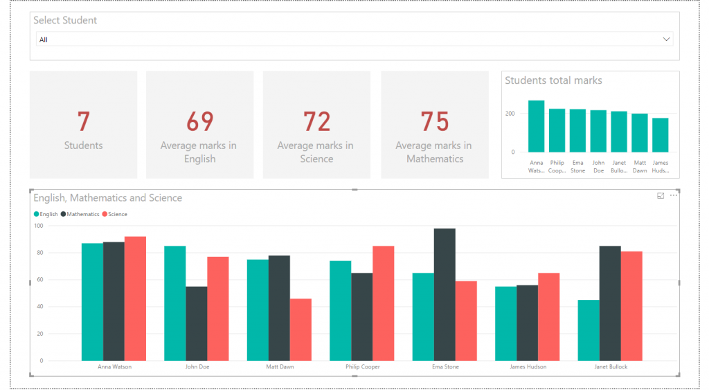 Power BI report Power BI report