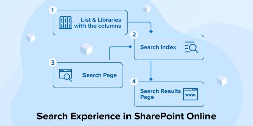 Search Experience in SharePoint Online