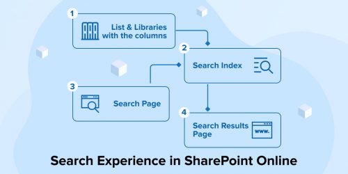 Search Experience in SharePoint Online