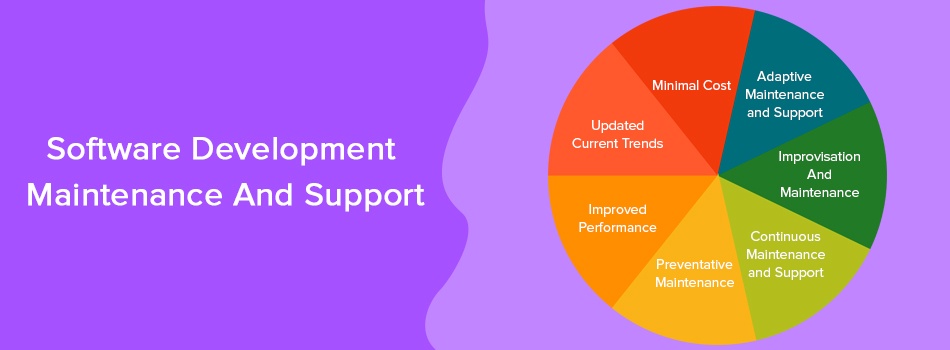 Software Development Maintenance And Support Software Development Maintenance And Support