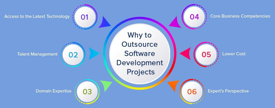 Why to Outsource Software Development Project?