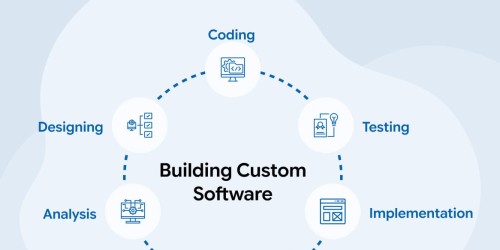 Guide to Building Custom Software 