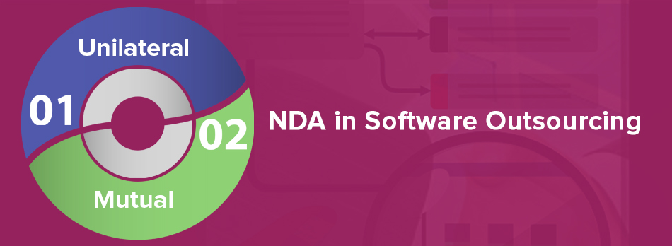 Defining NDA in Software outsourcing