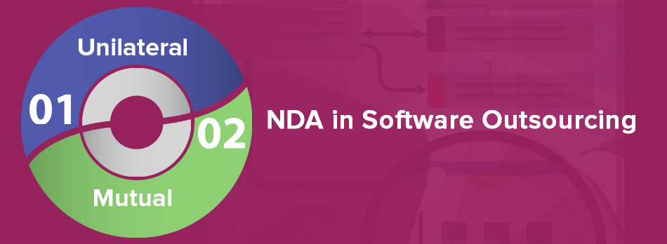 Defining NDA in Software outsourcing Defining NDA in Software outsourcing