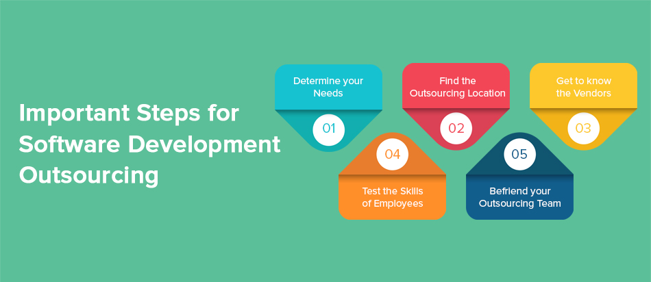 Important steps for Software development Outsourcing