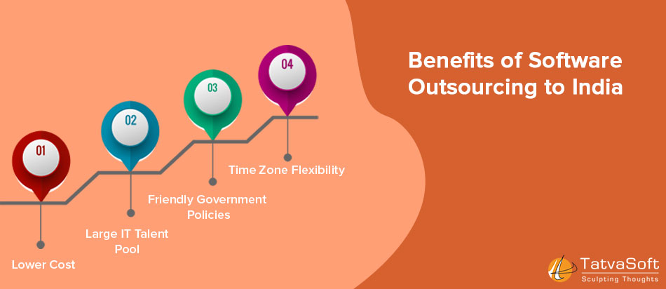 Benefits of Software Outsourcing to India