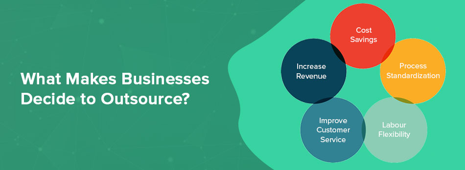 What makes Business Decide to Software Outsourcing?