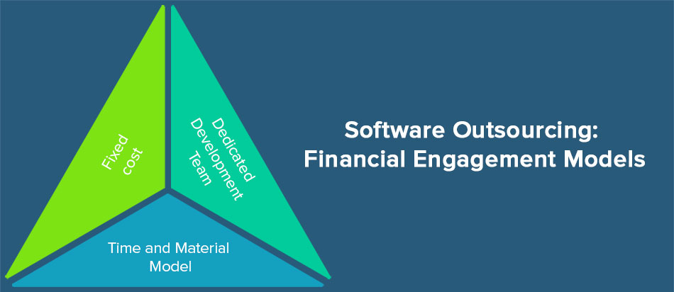 Financial Engagement Models Financial Engagement Models