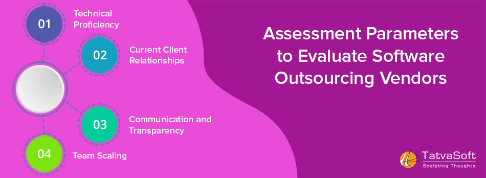 Assessment Parameters to Evaluate Software outsourcing Vendors