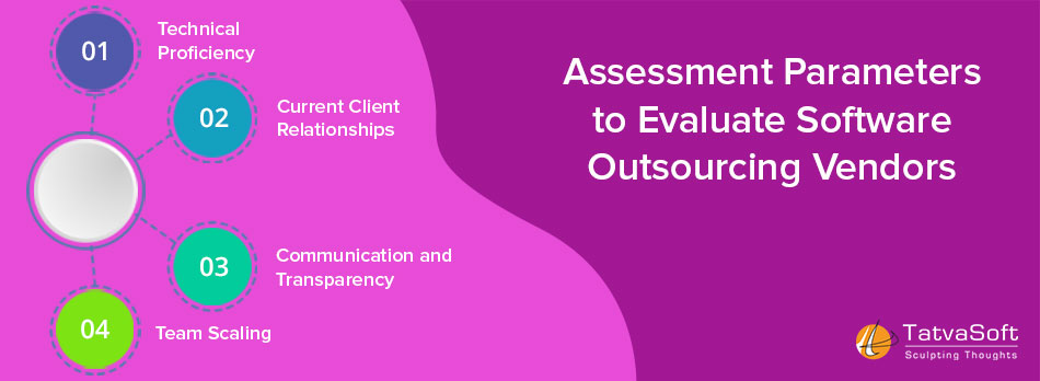 Assessment Parameters to Evaluate Software outsourcing Vendors Assessment Parameters to Evaluate Software outsourcing Vendors