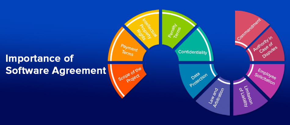 Importance of Software Agreement Importance of Software Agreement