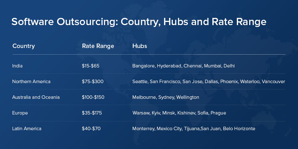Country Hubs and Rate Range Country Hubs and Rate Range